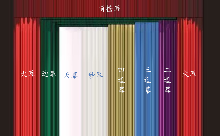 一圖看懂舞臺幕布<div   id=