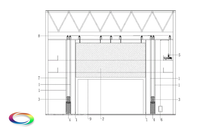 防火隔離幕Safety curtain——舞臺<div id=